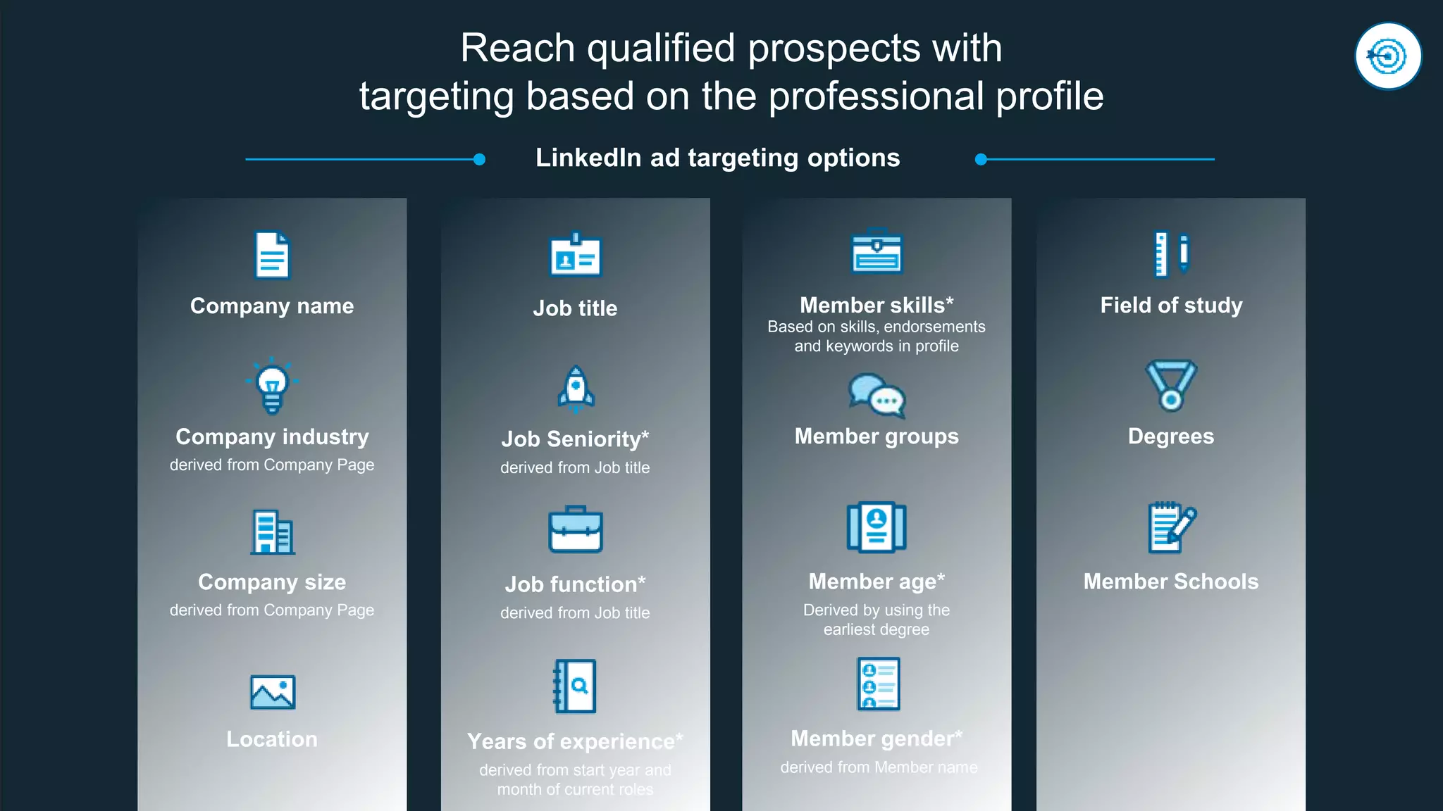 LinkedIn ad targeting options
Reach qualified prospects with
targeting based on the professional profile
Company name Job title Member skills* Field of study
Based on skills, endorsements
and keywords in profile
Company industry Job Seniority* Member groups Degrees
derived from Job title
Company size Job function* Member age* Member Schools
derived from Job titlederived from Company Page
derived from Company Page
Derived by using the
earliest degree
Location Years of experience* Member gender*
derived from start year and
month of current roles
derived from Member name
 