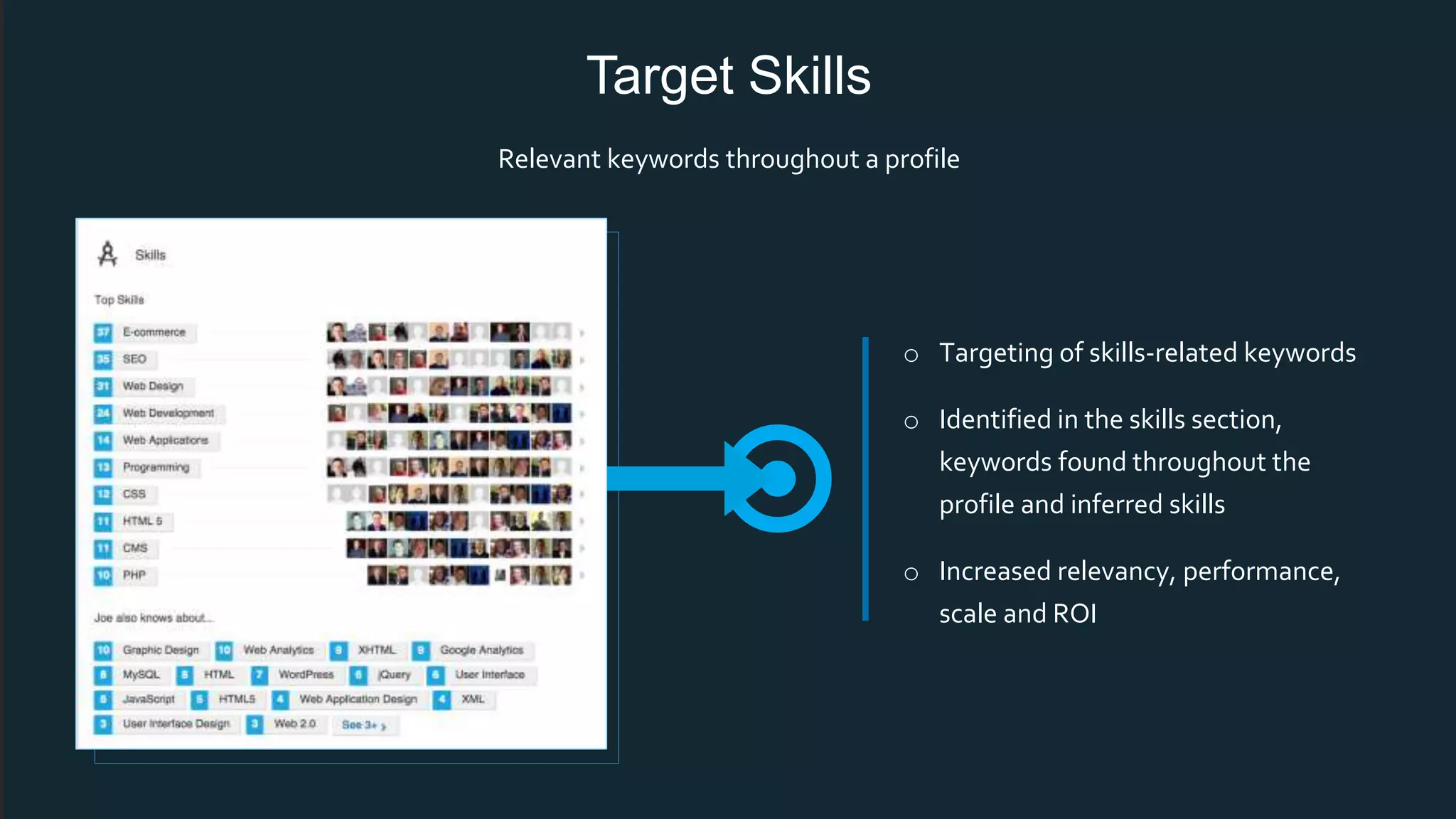Target Skills
Relevant keywords throughout a profile
o Targeting of skills-related keywords
o Identified in the skills section,
keywords found throughout the
profile and inferred skills
o Increased relevancy, performance,
scale and ROI
 