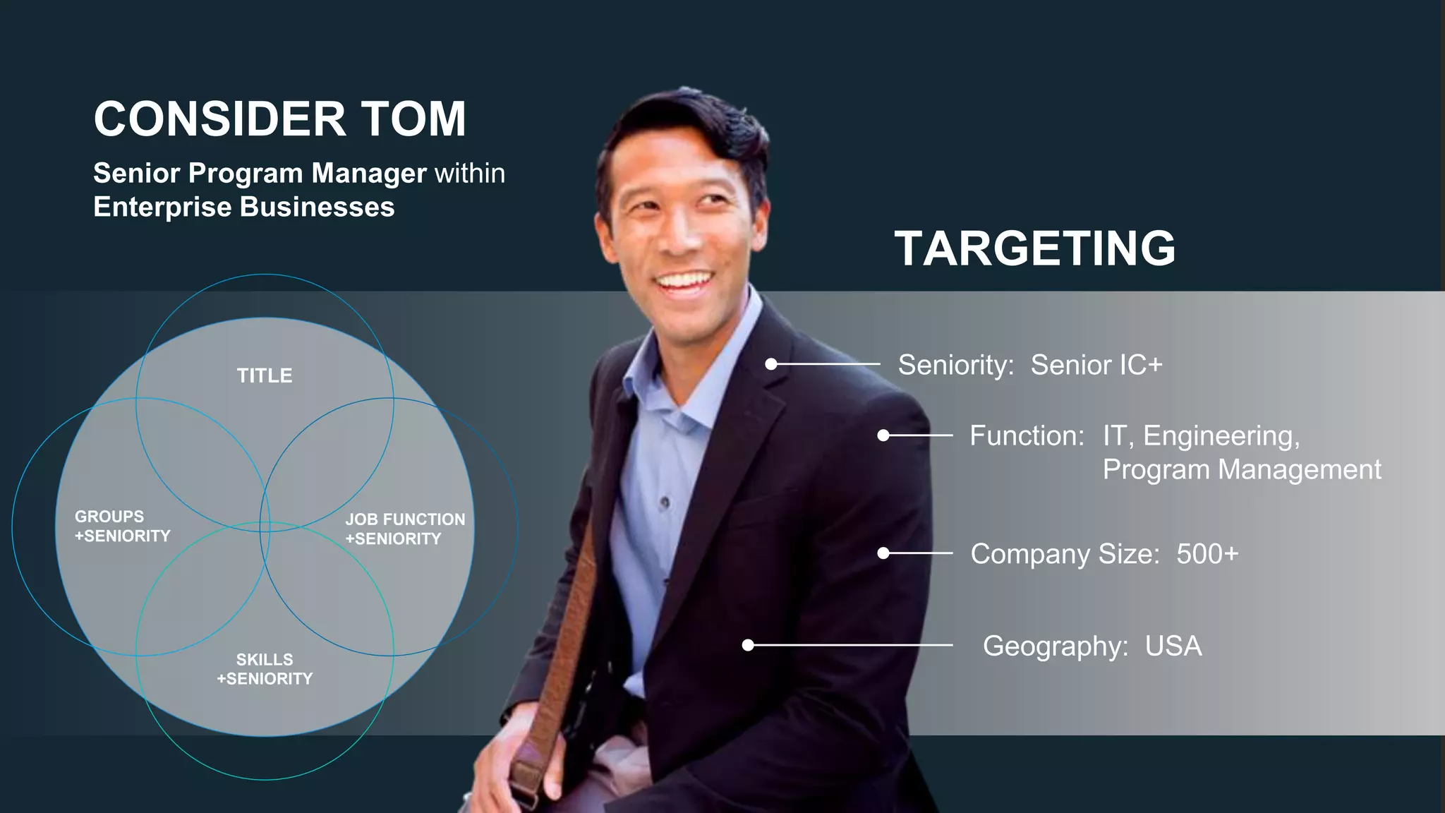 Senior Program Manager within
Enterprise Businesses
Seniority: Senior IC+
Function:
Company Size: 500+
Geography: USA
IT, Engineering,
Program Management
TARGETING
CONSIDER TOM
TITLE
JOB FUNCTION
+SENIORITY
GROUPS
+SENIORITY
SKILLS
+SENIORITY
 