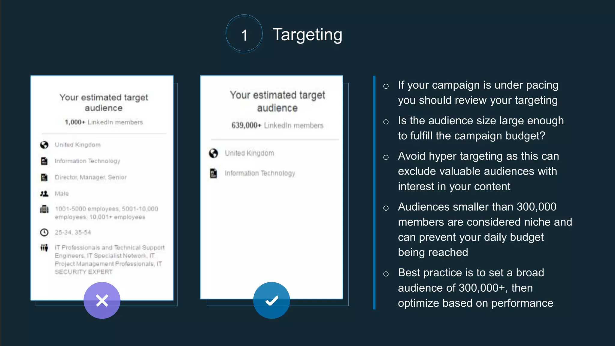 Targeting
o If your campaign is under pacing
you should review your targeting
o Is the audience size large enough
to fulfill the campaign budget?
o Avoid hyper targeting as this can
exclude valuable audiences with
interest in your content
o Audiences smaller than 300,000
members are considered niche and
can prevent your daily budget
being reached
o Best practice is to set a broad
audience of 300,000+, then
optimize based on performance
1
 