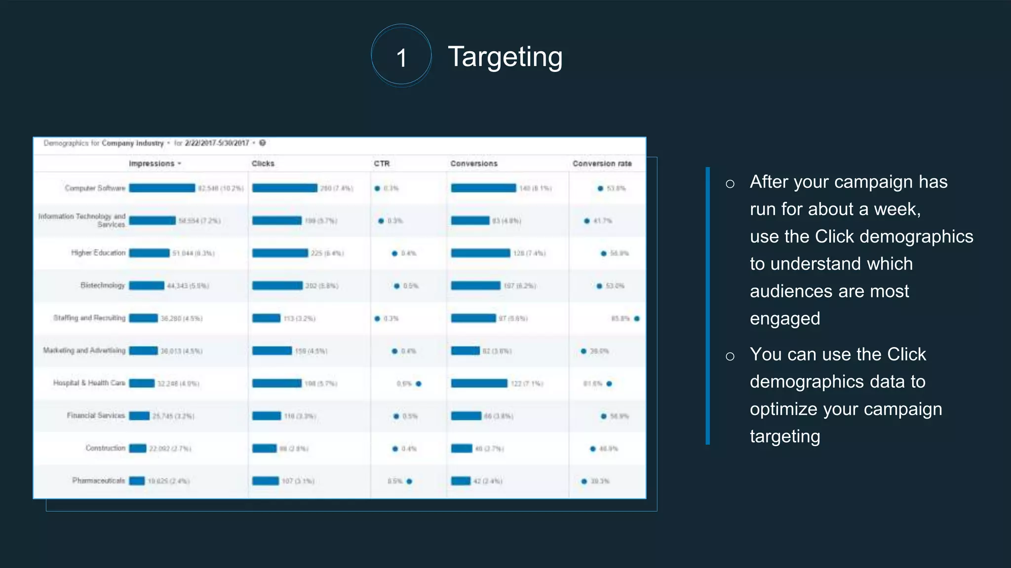 Targeting
o After your campaign has
run for about a week,
use the Click demographics
to understand which
audiences are most
engaged
o You can use the Click
demographics data to
optimize your campaign
targeting
1
 