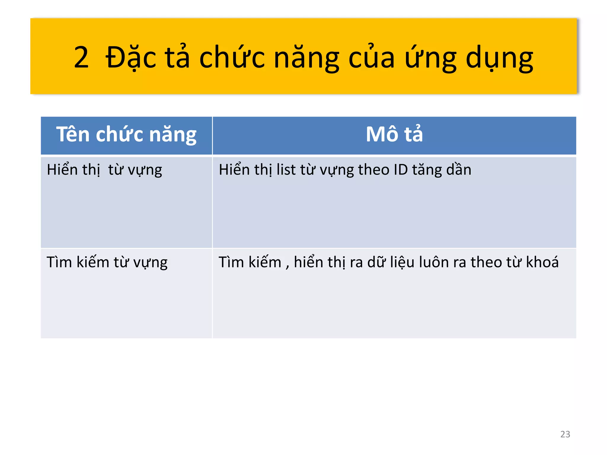 23 
2 Đặc tả chức năng của ứng dụng 
Tên chức năng Mô tả 
Hiển thị từ vựng Hiển thị list từ vựng theo ID tăng dần 
Tìm kiếm từ vựng Tìm kiếm , hiển thị ra dữ liệu luôn ra theo từ khoá 
 