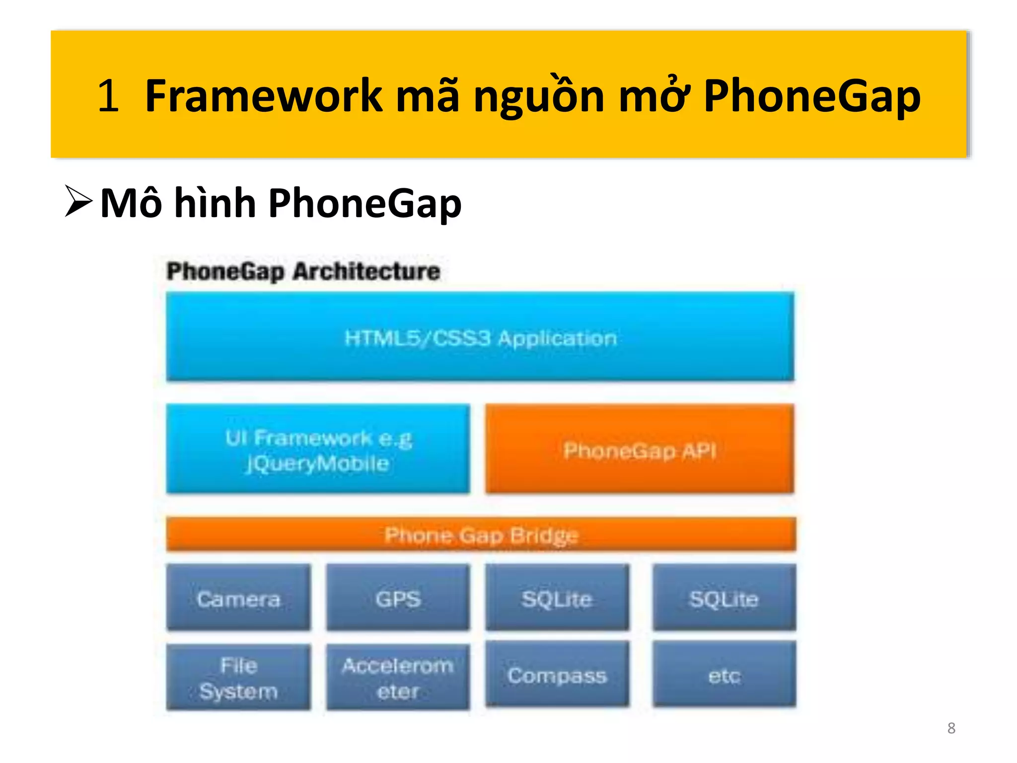 Mô hình PhoneGap 
8 
1 Framework mã nguồn mở PhoneGap 
 