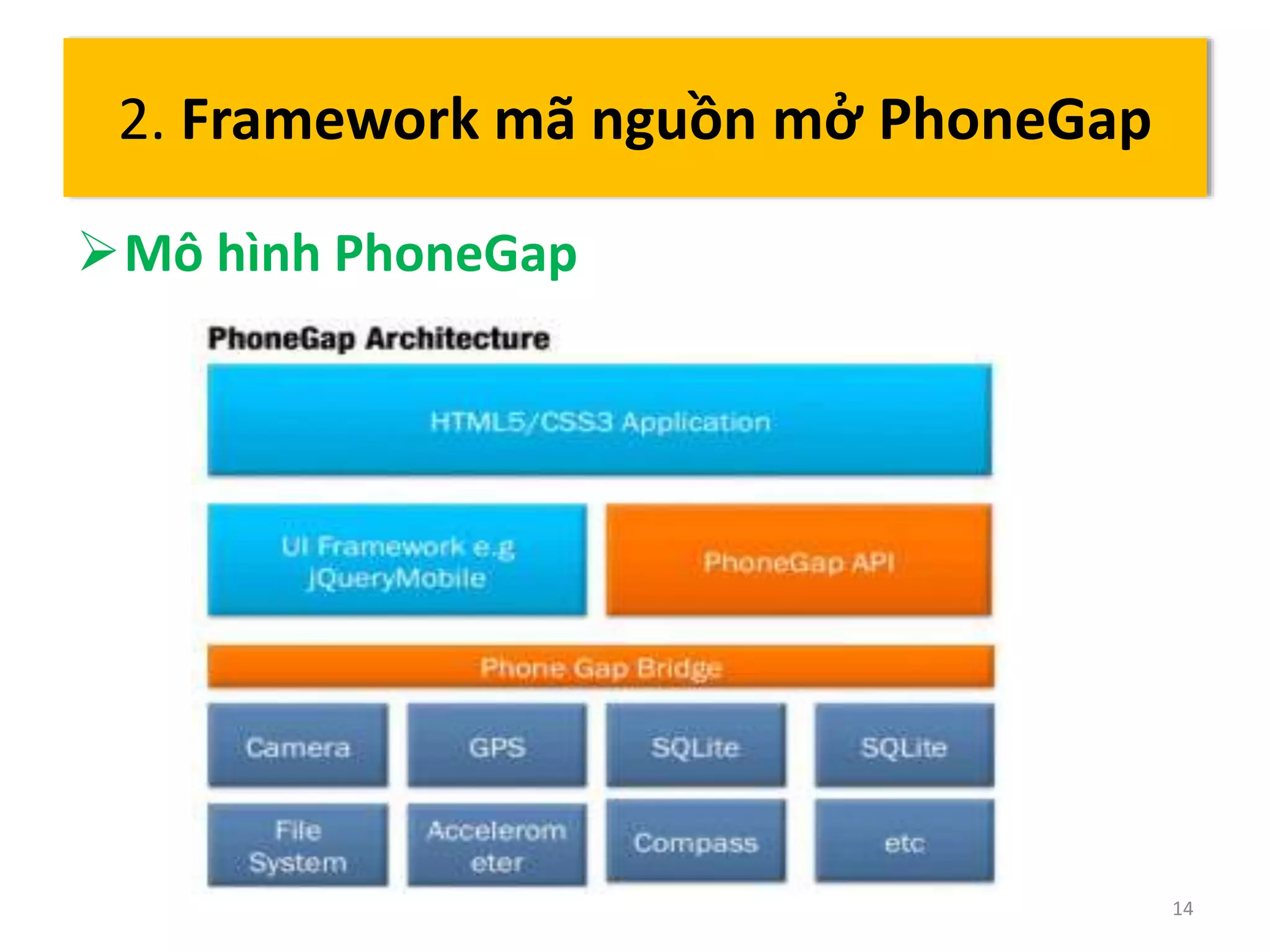 Mô hình PhoneGap 
14 
2. Framework mã nguồn mở PhoneGap 
 