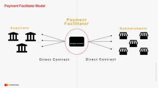 ©2016Mastercard.ProprietaryandConfidential.
Payment Facilitator Model
A c q u i r e r s S u b m e r c h a n t s
D i r e c t C o n t r a c t D i r e c t C o n t r a c t
P a y m e n t
F a c i l i t a t o r
 