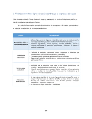 14
6. Ámbitos del Perfil de egreso a los que contribuye la asignatura de Lógica
El Perfil de egreso de la Educación Media Superior, expresado en ámbitos individuales, define el
tipo de estudiante que se buscar formar.
A través del logro de los aprendizajes esperados de la asignatura de Lógica, gradualmente
se impulsar el desarrollo de los siguientes ámbitos:
Ámbito Perfil de egreso
Pensamiento crítico y
solución de problemas
 Utiliza el pensamiento lógico y matemático, así como los métodos de las
ciencias para analizar y cuestionar críticamente fenómenos diversos.
 Desarrolla argumentos, evalúa objetivos, resuelve problemas, elabora y
justifica conclusiones y desarrolla innovaciones. Asimismo, se adapta a
entornos cambiantes.
Pensamiento
matemático
 Construye e interpreta situaciones reales, hipotéticas o formales que
requieren de la utilización del pensamiento matemático.
 Formula y resuelve problemas, aplicando diferentes enfoques.
 Argumenta la solución obtenida de un problema con métodos numéricos,
gráficos o analíticos.
Convivencia y
ciudadanía
 Reconoce que la diversidad tiene lugar en un espacio democrático, con
inclusión e igualdad de derechos de todas las personas.
 Entiende las relaciones entre sucesos locales, nacionales e internacionales,
valora y practica la interculturalidad. Reconoce las instituciones y la
importancia del Estado de Derecho.
Lenguaje y
Comunicación
 Se expresa con claridad de forma oral y escrita tanto en español como en
lengua indígena en caso de hablarla. Identifica las ideas clave en un texto o
discurso oral e infiere conclusiones a partir de ellas, obtiene e interpreta
información y argumenta con eficacia.
 Se comunica en inglés con fluidez y naturalidad.
 
