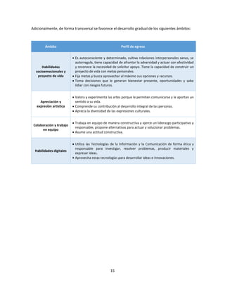 15
Adicionalmente, de forma transversal se favorece el desarrollo gradual de los siguientes ámbitos:
Ámbito Perfil de egreso
Habilidades
socioemocionales y
proyecto de vida
 Es autoconsciente y determinado, cultiva relaciones interpersonales sanas, se
autorregula, tiene capacidad de afrontar la adversidad y actuar con efectividad
y reconoce la necesidad de solicitar apoyo. Tiene la capacidad de construir un
proyecto de vida con metas personales.
 Fija metas y busca aprovechar al máximo sus opciones y recursos.
 Toma decisiones que le generan bienestar presente, oportunidades y sabe
lidiar con riesgos futuros.
Apreciación y
expresión artística
 Valora y experimenta las artes porque le permiten comunicarse y le aportan un
sentido a su vida.
 Comprende su contribución al desarrollo integral de las personas.
 Aprecia la diversidad de las expresiones culturales.
Colaboración y trabajo
en equipo
 Trabaja en equipo de manera constructiva y ejerce un liderazgo participativo y
responsable, propone alternativas para actuar y solucionar problemas.
 Asume una actitud constructiva.
Habilidades digitales
 Utiliza las Tecnologías de la Información y la Comunicación de forma ética y
responsable para investigar, resolver problemas, producir materiales y
expresar ideas.
 Aprovecha estas tecnologías para desarrollar ideas e innovaciones.
HABILIDADES SOCIOEMOCIONALES
 