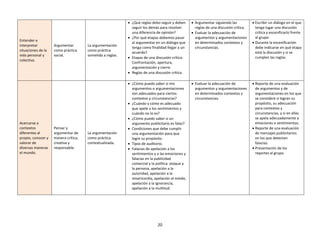 20
Entender e
interpretar
situaciones de la
vida personal y
colectiva.
Argumentar
como práctica
social.
La argumentación
como práctica
sometida a reglas.
 ¿Qué reglas debo seguir y deben
seguir los demás para resolver
una diferencia de opinión?
 ¿Por qué etapas debemos pasar
al argumentar en un diálogo que
tenga como finalidad llegar a un
acuerdo?
 Etapas de una discusión crítica:
Confrontación, apertura,
argumentación y cierre.
 Reglas de una discusión crítica.
 Argumentar siguiendo las
reglas de una discusión crítica.
 Evaluar la adecuación de
argumentos y argumentaciones
en determinados contextos y
circunstancias.
 Escribir un diálogo en el que
tenga lugar una discusión
crítica y escenificarlo frente
al grupo.
 Durante la escenificación
debe indicarse en qué etapa
está la discusión y si se
cumplen las reglas.
Acercarse a
contextos
diferentes al
propio, conocer y
valorar de
diversas maneras
el mundo.
Pensar y
argumentar de
manera crítica,
creativa y
responsable.
La argumentación
como práctica
contextualizada.
 ¿Cómo puedo saber si mis
argumentos o argumentaciones
son adecuados para ciertos
contextos y circunstancias?
 ¿Cuándo y cómo es adecuado
que apele a los sentimientos y
cuándo no lo es?
 ¿Cómo puedo saber si un
argumento publicitario es falaz?
 Condiciones que debe cumplir
una argumentación para que
logre su propósito.
 Tipos de auditorio.
 Falacias de apelación a los
sentimientos y a las emociones y
falacias en la publicidad
comercial y la política: ataque a
la persona, apelación a la
autoridad, apelación a la
misericordia, apelación al miedo,
apelación a la ignorancia,
apelación a la multitud.
 Evaluar la adecuación de
argumentos y argumentaciones
en determinados contextos y
circunstancias.
 Reporte de una evaluación
de argumentos y de
argumentaciones en los que
se considere si logran su
propósito, su adecuación
para contextos y
circunstancias, y si en ellas
se apela adecuadamente a
emociones o sentimientos.
 Reporte de una evaluación
de mensajes publicitarios
en los que detecten
falacias.
 Presentación de los
reportes al grupo.
 