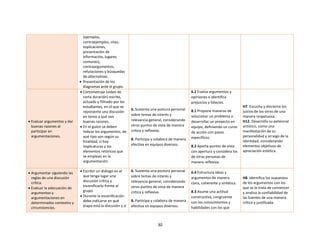 30
(ejemplos,
contraejemplos, citas,
explicaciones,
presentación de
información, lugares
comunes);
contraargumentos,
refutaciones y búsquedas
de alternativas.
 Presentación de los
diagramas ante el grupo.
 Evaluar argumentos y dar
buenas razones al
participar en
argumentaciones.
 Cortometraje (video de
corta duración) escrito,
actuado y filmado por los
estudiantes, en el que se
represente una discusión
en torno a qué son
buenas razones.
 En el guion se deben
indicar los argumentos, de
qué tipo son según su
finalidad, si hay
implicaturas y los
elementos retóricos que
se emplean en la
argumentación.
6. Sustenta una postura personal
sobre temas de interés y
relevancia general, considerando
otros puntos de vista de manera
crítica y reflexiva.
8. Participa y colabora de manera
efectiva en equipos diversos.
6.2 Evalúa argumentos y
opiniones e identifica
prejuicios y falacias.
8.1 Propone maneras de
solucionar un problema o
desarrollar un proyecto en
equipo, definiendo un curso
de acción con pasos
específicos.
8.2 Aporta puntos de vista
con apertura y considera los
de otras personas de
manera reflexiva.
H7. Escucha y discierne los
juicios de los otros de una
manera respetuosa.
H12. Desarrolla su potencial
artístico, como una
manifestación de su
personalidad y arraigo de la
identidad, considerando
elementos objetivos de
apreciación estética.
 Argumentar siguiendo las
reglas de una discusión
crítica.
 Evaluar la adecuación de
argumentos y
argumentaciones en
determinados contextos y
circunstancias.
 Escribir un diálogo en el
que tenga lugar una
discusión crítica y
escenificarlo frente al
grupo.
 Durante la escenificación
debe indicarse en qué
etapa está la discusión y si
6. Sustenta una postura personal
sobre temas de interés y
relevancia general, considerando
otros puntos de vista de manera
crítica y reflexiva.
8. Participa y colabora de manera
efectiva en equipos diversos.
6.4 Estructura ideas y
argumentos de manera
clara, coherente y sintética.
8.3 Asume una actitud
constructiva, congruente
con los conocimientos y
habilidades con los que
H8. Identifica los supuestos
de los argumentos con los
que se le trata de convencer
y analiza la confiabilidad de
las fuentes de una manera
crítica y justificada.
 