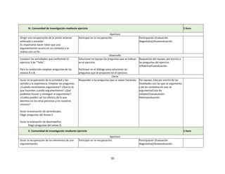 50
IV. Comunidad de investigación mediante ejercicio 1 hora
Apertura
Dirigir una recuperación de la sesión anterior
enfocada a recordar.
Es importante hacer notar que una
argumentación ocurre en un contexto y se
realiza con un fin.
Participar en la recuperación. Participación (Evaluación
diagnóstica)/Autoevaluación.
Desarrollo
Conducir las actividades que conforman el
ejercicio 3 de “Toño”.
Para la conducción emplear preguntas de los
anexos A o B.
Solucionar en equipo las preguntas que se indican
en el ejercicio.
Participar en el diálogo para solucionar las
preguntas que se proponen en el ejercicio.
Respuestas del equipo, por escrito a
las preguntas del ejercicio
3/Rúbrica/Coevaluación.
Cierre
Guiar la recuperación de la actividad y dar
sentido a la experiencia. Emplear las preguntas:
¿Cuándo necesitamos argumentar? ¿Qué es lo
que hacemos cuando argumentamos? ¿Qué
podemos buscar y conseguir al argumentar?
¿Cuáles pueden ser los efectos de lo que
decimos en las otras personas y en nosotros
mismos?
Guiar la evaluación de aprendizajes.
Elegir preguntas del Anexo C
Guiar la evaluación de desempeños.
Elegir preguntas del anexo D.
Responder a las preguntas que se vayan haciendo. Por equipo, lista por escrito de las
finalidades con las que se argumenta
y de los contextos en que se
argumenta/Lista de
cotejeo/Coevaluación-
Heteroevaluación.
V. Comunidad de investigación mediante ejercicio 1 hora
Apertura
Guiar la recuperación de los elementos de una
argumentación.
Participar en la recuperación. Participación (Evaluación
diagnóstica)/Autoevaluación.
 
