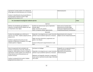 52
argumentar? ¿Cuáles pueden ser los efectos de
lo que digo en las otras personas y en mí mismo?
Conducir la identificación de qué aprendieron y
del desempeño individual o grupal. Elegir
preguntas de los anexos C y D.
Heteroevaluación.
VII. Comunidad de investigación mediante ejercicio 1 hora
Apertura
Solicitar a los estudiantes que mediante un
esquema o una gesticulación indiquen por qué
es importante cursar Lógica.
Escribir tres razones de por qué es importante
estudiar lógica.
Elegir una de las tres razones.
Hacer un esquema, dibujo o gesticulación.
Texto con las 3 razones de la
importancia de estudiar lógica
(Evaluación Diagnóstica)/Lista de
cotejo/Autoevaluación-Coevaluación.
Desarrollo
Conducir las actividades que conforman el
ejercicio 1 de “Toño”. Emplear preguntas de los
anexos A o B.
Cambiar la segunda instrucción por esta:
Expresen el argumento sin palabras. En su lugar
empleen gestos o imágenes.
Responder a las preguntas que se vayan haciendo o
plantear lo que consideren oportuno o necesario.
Elegir una de las situaciones y argumentar con
gestos o con dibujos.
Evaluar la eficacia de la argumentación en cada
caso.
Argumentación de la situación
elegida /Lista de cotejo/Coevaluación.
Cierre
Guiar la recuperación de la actividad y dar
sentido a la experiencia. Para ello, emplear las
preguntas: ¿Qué podemos buscar y conseguir al
argumentar? ¿Cuáles pueden ser los efectos de
lo que decimos en las otras personas y en
nosotros mismos?
Conducir la evaluación de la sesión. Emplear
preguntas de los anexos C y D.
Participar en el diálogo.
Responder a las preguntas que se vayan haciendo o
plantear lo que consideren oportuno o necesario.
Mediante una fotografía, presentar un argumento
de por qué es importante estudiar lógica. (Actividad
extra clase).
Fotografía con un argumento de por
qué es importante estudiar
lógica/Rúbrica/Coevaluación-
Heteroevaluación.
 