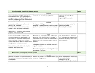 53
VIII. Comunidad de investigación mediante ejercicio 1 hora
Apertura
Invitar a los estudiantes a que respondan por
escrito dos preguntas: ¿Qué podemos buscar y
conseguir al argumentar? ¿Cuáles pueden ser los
efectos de lo que decimos en las otras personas
y en nosotros mismos?
Responder por escrito las dos preguntas. Respuesta a las dos preguntas
(Evaluación
diagnóstica)/Autoevaluación.
Desarrollo
Conducir las actividades que conforman el
ejercicio 4 de “Daanteeee”.
Reescribir las instrucciones para que no se
refieran al texto narrativo de “Daanteeee”.
Para conducir la discusión se deben emplear
preguntas de los anexos A y B.
Participar en el diálogo.
Responder a las preguntas que se vayan haciendo o
plantear lo que consideren oportuno o necesario.
Participación en la comunidad de
investigación/Guía de
observación/Coevaluación.
Cierre
Guiar la recuperación de la actividad y dar
sentido a la experiencia. Para ello pedir a los
estudiantes que respondan: ¿Qué podemos
buscar y conseguir al argumentar? ¿Cuáles
pueden ser los efectos de lo que decimos en las
otras personas y en nosotros mismos?
Conducir la evaluación de la sesión. Emplear
preguntas de los anexos C y D.
Responder por escrito (en una hoja en blanco) las
preguntas: ¿Qué podemos buscar y conseguir al
argumentar? ¿Cuáles pueden ser los efectos de lo
que decimos en las otras personas y en nosotros
mismos?
Comparar la respuesta que dieron de inicio con la
segunda respuesta.
Responder las preguntas que hace el profesor para
participar en la discusión.
Tabla de coincidencias y diferencias
entre los dos pares de respuesta que
dieron/Lista de cotejo/Coevaluación-
Heteroevaluación
IX. Comunidad de investigación mediante ejercicio 1 hora
Apertura
Pedir a los estudiantes que en equipo hagan una
lista de lo que se puede emplear para comunicar
un argumento.
Elaborar una lista de lo que se puede emplear para
comunicar un argumento.
Lista de elementos para comunicar un
argumento (Evaluación
diagnóstica)/Lista de
cotejo/Autoevaluación-Coevaluación.
 