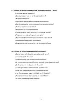 57
(C) Ejemplos de preguntas para evaluar el desempeño individual y grupal
¿Hicimos preguntas relevantes?
¿Construimos con base en las ideas de los demás?
¿Aceptamos las críticas?
¿Escuchamos puntos de vista diferentes a los nuestros?
¿Queríamos escuchar puntos de vista diferentes a los nuestros?
¿Pedimos la palabra para hablar?
¿Respetamos los turnos para hablar?
¿Fundamentamos nuestras opiniones con buenas razones?
¿Proporcionamos ejemplos y contraejemplos?
¿Tratamos de descubrir presuposiciones en lo que se decía?
¿Hicimos juicios evaluativos equilibrados?
¿Dirigimos nuestros comentarios a los demás compañeros?
(D) Ejemplos de preguntas para evaluar los aprendizajes
¿Qué se llevan de la discusión que acabamos de tener?
¿Les aclaró algo la discusión?
¿Entendieron algo que antes no habían entendido?
¿Se van con ideas nuevas o diferentes acerca de lo que discutimos hoy?
¿Se dieron cuenta de algo con esta discusión?
¿Qué les gustaría que abordáramos la siguiente clase?
¿Hubo algo que les llamó la atención o los sorprendió?
¿Hay alguna idea que hayan modificado con la discusión?
¿Pueden ahora hacer algo que antes no podían hacer?
¿Se llevan alguna pregunta en especial?
 