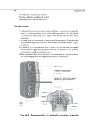 Capítulo Siete126
1.Compromisorespiratorioycianosis
2. Pérdida del pulso radial (shock tardío)
3.Disminucióndelniveldeconsciencia
Complicaciones
1. La laceración de los vasos intercostales puede provocar una hemorragia. La
arteriaylavenaintercostalcorrenalolargodelmargeninferiordecadacostilla.
La colocación inadecuada de la aguja puede lacerar uno de estos vasos
sanguíneos.
2. Se puede crear un neumotórax, si acaso no estaba ya presente. Si la evaluación
fueincorrecta,sepuedeocasionarunneumotóraxalpacientealinsertarlaaguja
en el tórax.
3.Esposiblelalaceraciónpulmonar.Unatécnicapobreounainsercióninapropiada
(sin neumotórax presente) pueden ocasionar una laceración del pulmón,
provocando sangrado y más fuga de aire.
4.Debeconsiderarseelriesgodeinfección.Estousualmenteseprevienemediante
una adecuada preparación de la piel con un producto antiséptico.
Figura 7-1 Descompresión con aguja del neumotórax a tensión.
 