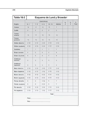 Capítulo Dieciséis276
 