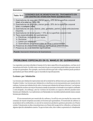 Quemaduras 277
PROBLEMAS ESPECIALES EN EL MANEJO DE QUEMADURAS
Las siguientes secciones abordan el manejo de los tipos específicos de quemaduras, con base en el
mecanismo de lesión. Se debe estar consciente de que en un paciente puede haber presente más de
un tipo de quemadura. Por ejemplo, una lesión eléctrica por alto voltaje también puede producir
quemaduras por flama debido a que se incendia la ropa del paciente.
Lesiones por Inhalación
Las lesiones por inhalación representan más de la mitad de las defunciones por quemaduras en los
Estados Unidos. Las lesiones por inhalación se clasifican en envenenamientos por monóxido de
carbono, lesiones por inhalación de calor o lesiones por inhalación de humo (tóxicas). Las lesiones
porinhalaciónocurrenconmayorfrecuenciacuandounpacienteeslesionadoenunespacioconfinado
o está atrapado, sin embargo, aún las víctimas de incendios en espacios abiertos pueden tener
lesionesporinhalación.Lasexplosionesconllamaradas(noincendios)prácticamentenuncacausan
lesionesporinhalación.
El envenenamiento por monóxido de carbono y la asfixia son con mucho las causas más
comunes de muerte temprana asociada con lesiones por quemaduras. El monóxido de carbono es
un producto de la combustión y es uno de los numerosos productos químicos presentes en el humo
común.Estápresenteenaltasconcentracionesenelhumodelescapedelosvehículosyenhumosde
algunostiposdecalentadorescaseros.Yaquenotienecolor,olorosabor,supresenciaesvirtualmente
 
