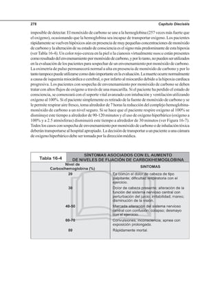 Capítulo Dieciséis278
imposible de detectar. El monóxido de carbono se une a la hemoglobina (257 veces más fuerte que
el oxígeno), ocasionando que la hemoglobina sea incapaz de transportar oxígeno. Los pacientes
rápidamentesevuelvenhipóxicosaúnenpresenciademuypequeñasconcentracionesdemonóxido
decarbonoylaalteracióndesuestadodeconscienciaeselsignomáspredominantedeestahipoxia
(ver Tabla 16-4). Un color rojo-cereza en la piel o la cianosis virtualmente nunca están presentes
comoresultadodelenvenenamientopormonóxidodecarbono,yporlotanto,nopuedenserutilizados
en la evaluación de los pacientes para sospechar de un envenenamiento por monóxido de carbono.
La oximetría de pulso permanecerá normal a alta en presencia de monóxido de carbono y por lo
tantotampocopuedeutilizarsecomodatoimportanteenlaevaluación.Lamuerteocurrenormalmente
a causa de isquemia miocárdica o cerebral, o por infarto al miocardio debido a la hipoxia cardiaca
progresiva. Los pacientes con sospecha de envenenamiento por monóxido de carbono se deben
tratar con altos flujos de oxígeno a través de una mascarilla. Si el paciente ha perdido el estado de
consciencia, se comenzará con el soporte vital avanzado con intubación y ventilación utilizando
oxígeno al 100%. Si el paciente simplemente es retirado de la fuente de monóxido de carbono y se
le permite respirar aire fresco, toma alrededor de 7 horas la reducción del complejo hemoglobina-
monóxido de carbono a un nivel seguro. Si se hace que el paciente respire oxígeno al 100% se
disminuye este tiempo a alrededor de 90-120 minutos y el uso de oxígeno hiperbárico (oxígeno a
100% y a 2.5 atmósferas) disminuirá este tiempo a alrededor de 30 minutos (ver Figura 16-7).
Todos los casos con sospecha de envenenamiento por monóxido de carbono o de inhalación tóxica
deberán transportarse al hospital apropiado. La decisión de transportar a un paciente a una cámara
de oxígeno hiperbárico debe ser tomada por la dirección médica.
 
