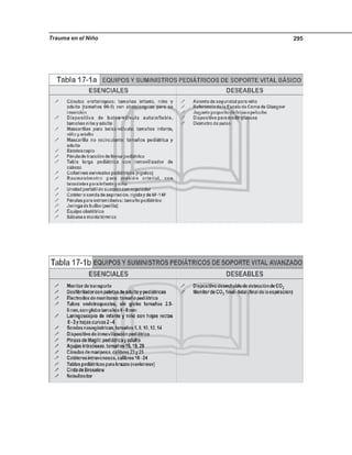 Trauma en el Niño 295
 
