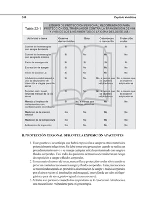 Capítulo Veintidós358
B. PROTECCIÓN PERSONALDURANTE LAEXPOSICIÓNAPACIENTES
1. Usar guantes si se anticipa que habrá exposición a sangre u otros materiales
potencialmenteinfecciosos.Sedebetomarestaprecaucióncuandoserealizaun
procedimientoinvasivoosemanejacualquierartículocontaminadoconsangreo
fluidos corporales. Casi todos los pacientes de trauma se consideran un riesgo
de exposición a sangre o fluidos corporales.
2. Es necesario disponer de batas, mascarillas y protección ocular sólo cuando se
prevé un contacto excesivo con sangre y fluidos corporales. Estas precauciones
serecomiendancuandoesprobableladiseminacióndesangreofluidoscorporales
por el aire o rocío (ej. intubación endotraqueal, inserción de un tubo esófago-
gástrico para vía aérea, parto vaginal y trauma severo).
3.Al tratar a un paciente con molestias respiratorias se le colocará un cubrebocas o
unamascarillanorecirculanteparaoxígenoterapia.
 