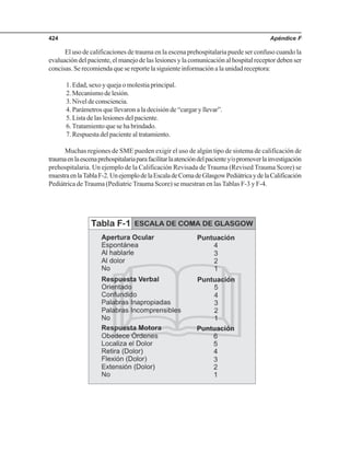 Apéndice F424
El uso de calificaciones de trauma en la escena prehospitalaria puede ser confuso cuando la
evaluación del paciente, el manejo de las lesiones y la comunicación al hospital receptor deben ser
concisas. Se recomienda que se reporte la siguiente información a la unidad receptora:
1. Edad, sexo y queja o molestia principal.
2. Mecanismo de lesión.
3. Nivel de consciencia.
4. Parámetros que llevaron a la decisión de “cargar y llevar”.
5. Lista de las lesiones del paciente.
6.Tratamiento que se ha brindado.
7. Respuesta del paciente al tratamiento.
Muchas regiones de SME pueden exigir el uso de algún tipo de sistema de calificación de
traumaenlaescenaprehospitalariaparafacilitarlaatencióndelpacientey/opromoverlainvestigación
prehospitalaria. Un ejemplo de la Calificación Revisada de Trauma (Revised Trauma Score) se
muestraenlaTablaF-2.UnejemplodelaEscaladeComadeGlasgowPediátricaydelaCalificación
Pediátrica deTrauma (Pediatric Trauma Score) se muestran en lasTablas F-3 y F-4.
 