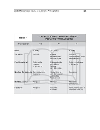 Las Calificaciones de Trauma en la Atención Prehospitalaria 427
 