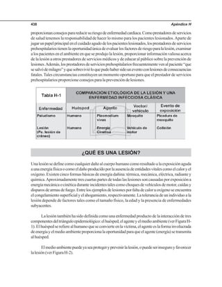 Apéndice H438
proporcionanconsejosparareducirsuriesgodeenfermedadcardiaca.Comoprestadoresdeservicios
de salud tenemos la responsabilidad de hacer lo mismo para los pacientes lesionados.Aparte de
jugarunpapelprincipalenelcuidadoagudodelospacienteslesionados,losprestadoresdeservicios
prehospitalariostienenlaoportunidadúnicadeevaluarlosfactoresderiesgoparalalesión,examinar
a los pacientes en el ambiente en que se produjo la lesión, proporcionar información valiosa acerca
de la lesión a otros prestadores de servicios médicos y de educar al público sobre la prevención de
lesiones.Además,losprestadoresdeserviciosprehospitalariosfrecuentementevenalpaciente“que
sesalvódemilagro”yquesobrevivióloquepudohabersidouneventoconlesionesdeconsecuencias
fatales.Tales circunstancias constituyen un momento oportuno para que el prestador de servicios
prehospitalarios proporcione consejos para la prevención de lesiones.
¿QUÉ ES UNA LESIÓN?
Una lesión se define como cualquier daño al cuerpo humano como resultado a la exposición aguda
aunaenergíafísicaocomoeldañoproducidoporlaausenciadeentidadesvitalescomoelcaloryel
oxígeno. Existen cinco formas básicas de energía dañina: térmica, mecánica, eléctrica, radiante y
química.Aproximadamente tres cuartas partes de todas las lesiones son causadas por exposición a
energíamecánicaocinéticaduranteincidentestalescomochoquesdevehículosdemotor,caídasy
disparosdearmasdefuego.Entrelosejemplosdelesionesporfaltadecaloruoxígenoseencuentra
el congelamiento superficial y el ahogamiento, respectivamente. La tolerancia de un individuo a la
lesión depende de factores tales como el tamaño físico, la edad y la presencia de enfermedades
subyacentes.
La lesión también ha sido definida como una enfermedad producto de la interacción de tres
componentesdeltriánguloepidemiológico:elhuésped,elagenteyelmedioambiente(verFiguraH-
1).Elhuéspedserefierealhumanoqueseconvierteenlavíctima,elagenteeslaformainvolucrada
deenergíayelmedioambienteproporcionalaoportunidadparaqueelagente(energía)setransmita
al huésped.
Elmedioambientepuedeyaseaprotegeryprevenirlalesión,opuedeserinseguroyfavorecer
la lesión (ver Figura H-2).
 