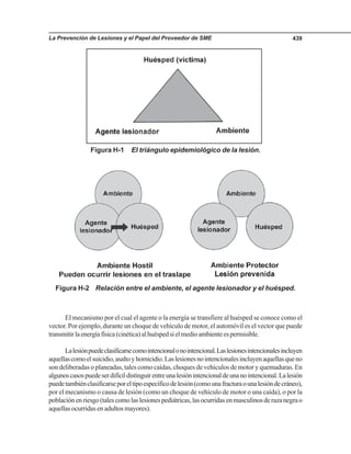 La Prevención de Lesiones y el Papel del Proveedor de SME 439
El mecanismo por el cual el agente o la energía se transfiere al huésped se conoce como el
vector. Por ejemplo, durante un choque de vehículo de motor, el automóvil es el vector que puede
transmitirlaenergíafísica(cinética)alhuéspedsielmedioambienteespermisible.
Lalesiónpuedeclasificarsecomointencionalonointencional.Laslesionesintencionalesincluyen
aquellascomoelsuicidio,asaltoyhomicidio.Laslesionesnointencionalesincluyenaquellasqueno
son deliberadas o planeadas, tales como caídas, choques de vehículos de motor y quemaduras. En
algunoscasospuedeserdifícildistinguirentreunalesiónintencionaldeunanointencional.Lalesión
puedetambiénclasificarseporeltipoespecíficodelesión(comounafracturaounalesióndecráneo),
por el mecanismo o causa de lesión (como un choque de vehículo de motor o una caída), o por la
poblaciónenriesgo(talescomolaslesionespediátricas,lasocurridasenmasculinosderazanegrao
aquellasocurridasenadultosmayores).
Figura H-1 El triángulo epidemiológico de la lesión.
Figura H-2 Relación entre el ambiente, el agente lesionador y el huésped.
 