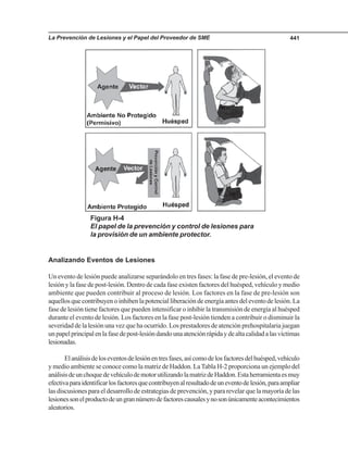 La Prevención de Lesiones y el Papel del Proveedor de SME 441
Analizando Eventos de Lesiones
Un evento de lesión puede analizarse separándolo en tres fases: la fase de pre-lesión, el evento de
lesión y la fase de post-lesión. Dentro de cada fase existen factores del huésped, vehículo y medio
ambiente que pueden contribuir al proceso de lesión. Los factores en la fase de pre-lesión son
aquellosquecontribuyenoinhibenlapotencialliberacióndeenergíaantesdeleventodelesión.La
fase de lesión tiene factores que pueden intensificar o inhibir la transmisión de energía al huésped
durante el evento de lesión. Los factores en la fase post-lesión tienden a contribuir o disminuir la
severidad de la lesión una vez que ha ocurrido. Los prestadores de atención prehospitalaria juegan
unpapelprincipalenlafasedepost-lesióndandounaatenciónrápidaydealtacalidadalasvíctimas
lesionadas.
Elanálisisdeloseventosdelesiónentresfases,asícomodelosfactoresdelhuésped,vehículo
y medio ambiente se conoce como la matriz de Haddon. LaTabla H-2 proporciona un ejemplo del
análisisdeunchoquedevehículodemotorutilizandolamatrizdeHaddon.Estaherramientaesmuy
efectivaparaidentificarlosfactoresquecontribuyenalresultadodeuneventodelesión,paraampliar
las discusiones para el desarrollo de estrategias de prevención, y para revelar que la mayoría de las
lesionessonelproductodeungrannúmerodefactorescausalesynosonúnicamenteacontecimientos
aleatorios.
Figura H-4
El papel de la prevención y control de lesiones para
la provisión de un ambiente protector.
 