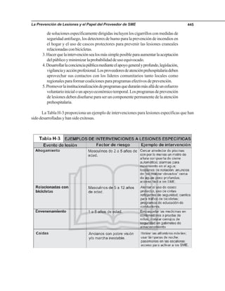 La Prevención de Lesiones y el Papel del Proveedor de SME 445
de soluciones específicamente dirigidas incluyen los cigarrillos con medidas de
seguridad antifuego, los detectores de humo para la prevención de incendios en
el hogar y el uso de cascos protectores para prevenir las lesiones craneales
relacionadasconbicicletas.
3.Hacerquelaintervenciónsealosmássimpleposibleparaaumentarlaaceptación
delpúblicoyminimizarlaprobabilidaddeusoequivocado.
4.Desarrollarlaconcienciapúblicamedianteelapoyogeneralyprofundo,legislación,
vigilanciayacciónprofesional.Losproveedoresdeatenciónprehospitalariadeben
aprovechar sus contactos con los líderes comunitarios tanto locales como
regionales para formar coaliciones para programas efectivos de prevención.
5.Promoverlainstitucionalizacióndeprogramasqueduraránmásalládeunesfuerzo
voluntarioinicialounapoyoeconómicotemporal.Losprogramasdeprevención
de lesiones deben diseñarse para ser un componente permanente de la atención
prehospitalaria.
La Tabla H-3 proporciona un ejemplo de intervenciones para lesiones específicas que han
sido desarrolladas y han sido exitosas.
 