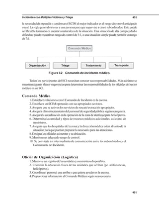 Incidentes con Múltiples Víctimas y Triage 451
451
la necesidad de expandir o condensar el SCIM el mejor indicador es el rango de control anticipado
o real. La regla general es tener a una persona para que supervise a cinco subordinados. Esto puede
ser flexible tomando en cuenta la naturaleza de la situación. Una situación de alta complejidad o
dificultadpuederequerirunrangodecontrolde3:1,ounasituaciónsimplepuedepermitirunrango
de 7:1.
Todos los participantes del SCI necesitan conocer sus responsabilidades. Más adelante se
muestranalgunasideasysugerenciasparadeterminarlasresponsabilidadesdelosoficialesdelsector
médico en un SCI.
Comando Médico
1. Establece relaciones con el Comando de Incidente en la escena.
2. Establece un SCIM operando con sus apropiados sectores.
3.Asegura que se activen los servicios de rescate/extracción apropiados.
4.Aseguraelinvolucramientodelpersonaldeseguridadpúblicasegúnserequiera.
5.Aseguralacoordinaciónenlaoperacióndelazonadeaterrizajeparahelicópteros.
6. Determina la cantidad y tipos de recursos médicos adicionales, así como de
suministros.
7.Asegura que los hospitales de la zona y la dirección médica están al tanto de la
situación para que puedan preparar lo necesario para las atenciones.
8.Designalosoficialesasistentesysuubicación.
9. Mantiene un adecuado rango de control.
10. Se convierte en intermediario de comunicación entre los subordinados y el
ComandantedelIncidente.
Oficial de Organización (Logística)
1.Mantieneunregistrodelasunidadesysuministrosdisponibles.
2. Coordina la ubicación física de las unidades que arriban (pe. ambulancias,
helicópteros).
3. Coordina el personal que arriba y que quiere ayudar en la escena.
4. Proporciona información al Comando Médico según sea necesaria.
Figura I-2 Comando de incidente médico.
 