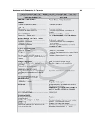 Destrezas en la Evaluación de Pacientes 61
 