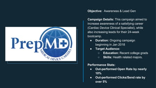 Objective: Awareness & Lead Gen
Campaign Details: This campaign aimed to
increase awareness of a satisfying career
(Cardiac Device Clinical Specialist), while
also increasing leads for their 24-week
bootcamp.
● Duration: Ongoing campaign
beginning in Jan 2018
● Target Audience:
○ Education: Recent college grads
○ Skills: Health related majors.
Performance Stats:
● Out-performed Open Rate by nearly
10%
● Out-performed Clicks/Send rate by
over 5%
 