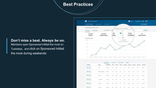 Best Practices
Don’t miss a beat. Always be on.
Members open Sponsored InMail the most on
Tuesdays, and click on Sponsored InMail
the most during weekends
 