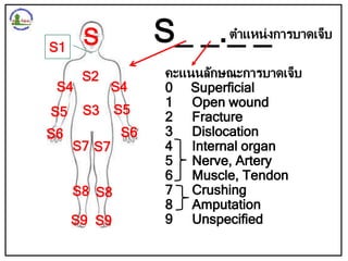S
S1
S2
S3
S4
S4
S5 S5
S6 S6
S7 S7
S8 S8
S9 S9
คะแนนลักษณะการบาดเจ็บ
0 Superficial
1 Open wound
2 Fracture
3 Dislocation
4 Internal organ
5 Nerve, Artery
6 Muscle, Tendon
7 Crushing
8 Amputation
9 Unspecified
S_ _._ _
ตาแหน่งการบาดเจ็บ
 