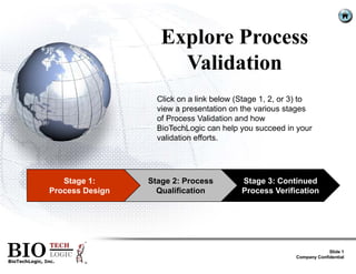 TECH
LOGIC
BioTechLogic, Inc.
BIO TECH
LOGICBIO ®
Stage 1:
Process Design
Stage 2: Process
Qualification
Stage 3: Continued
Process Verification
Explore Process
Validation
Click on a link below (Stage 1, 2, or 3) to
view a presentation on the various stages
of Process Validation and how
BioTechLogic can help you succeed in your
validation efforts.
Slide 1
Company Confidential
 