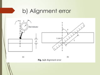 Introduction to Metrology and Quality in Manufacturing | PPTX
