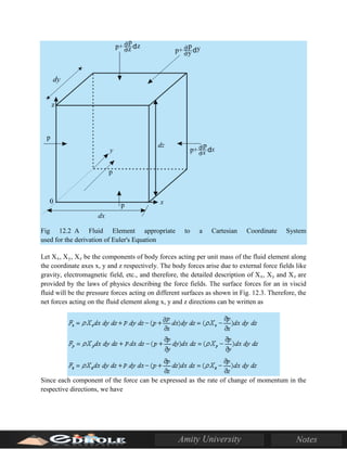 Fig 12.2 A Fluid Element appropriate to a Cartesian Coordinate System
used for the derivation of Euler's Equation
Let Xx, Xy, Xz be the components of body forces acting per unit mass of the fluid element along
the coordinate axes x, y and z respectively. The body forces arise due to external force fields like
gravity, electromagnetic field, etc., and therefore, the detailed description of Xx, Xy and Xz are
provided by the laws of physics describing the force fields. The surface forces for an in viscid
fluid will be the pressure forces acting on different surfaces as shown in Fig. 12.3. Therefore, the
net forces acting on the fluid element along x, y and z directions can be written as
Since each component of the force can be expressed as the rate of change of momentum in the
respective directions, we have
 