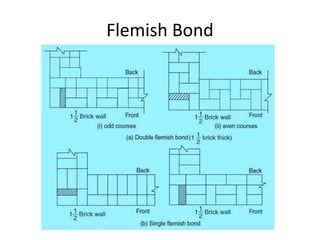 Flemish Bond
 