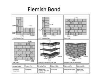 Flemish Bond
 