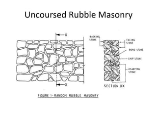 Uncoursed Rubble Masonry
 