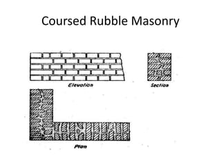 Coursed Rubble Masonry
 