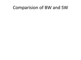 Comparision of BW and SW
 