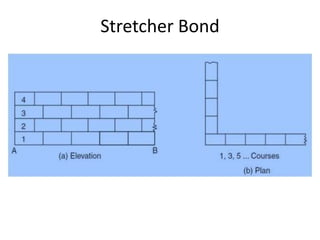 Stretcher Bond
 