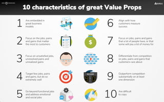Are embedded in
great business
models1
Focus on the jobs, pains
and gains that matter
the most to customers2
Focus on unsatisfied jobs,
unresolved pains and
unrealized gains3
Target few jobs, pains
and gains, but do so
extremely well4
Go beyond functional jobs
and address emotional
and social jobs5
Align with how
customers measure
success6
Focus on jobs, pains and gains
that a lot of people have, or that
some will pay a lot of money for7
Differentiate from competition
on jobs, pains and gains that
customers care about8
Outperform competition
substantially on at least
one dimension9
Are difficult
to copy
10
10 characteristics of great Value Props
 