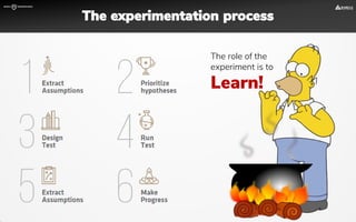 The role of the
experiment is to
Learn!
The experimentation process
 