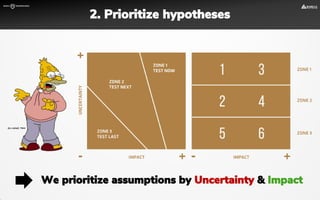 We prioritize assumptions by Uncertainty & Impact
2. Prioritize hypotheses
 