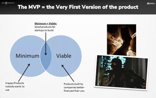 The MVP = the Very First Version of the product
 