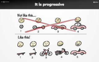 It is progressive
 
