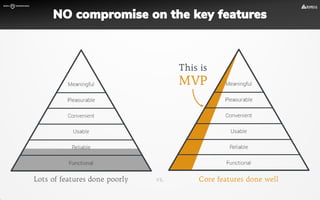 NO compromise on the key features
 