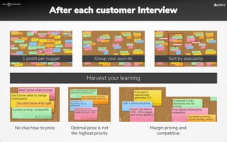 1 postit per nugget Sort by popularityGroup your post-its
Harvest your learning
No clue how to price Optimal price is not
the highest priority
Margin pricing and
competitive
After each customer Interview
 